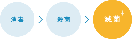 消毒・殺菌・滅菌の違い